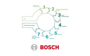 BOSCH eXchange insight Feature Image